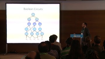 Lower bounds for subgraph isomorphism – Benjamin Rossman – ICM2018