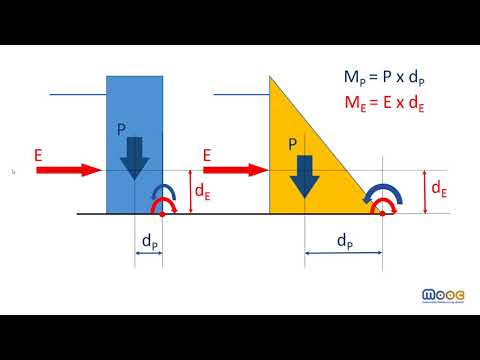 Vídeo: Què és la presa de decisions òptima?