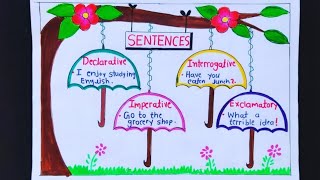 Sentence Chart|Types Of Sentence Chart|Sentence English Tlm|Sentence Chart Making|Sentence Project