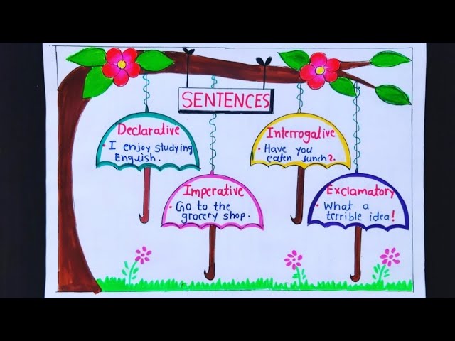 Sententiously Draw English Sentence Drawing