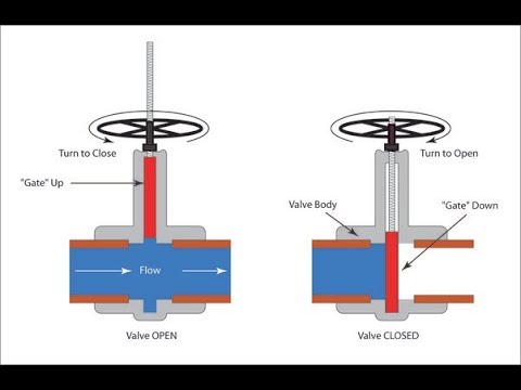 Gate valves and how to try to get them to work 