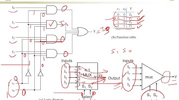 Chapter 4   part 8 Multiplexers