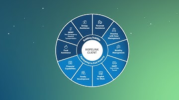 Hopelink