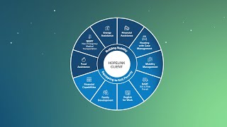 Hopelink's Theory of Change