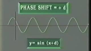 Sinusoidal Waves 4 Cosine & Tangent Functions