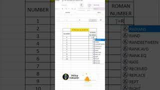ଆଜି ଆମେ ଶିଖିବା number କୁ Roman number ରେ କେମିତି convert କରିବା How to convert numbers to Roman number