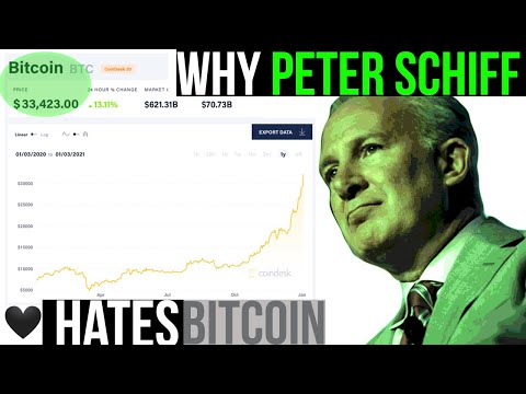 Video: Perché Peter Schiff è contro bitcoin?