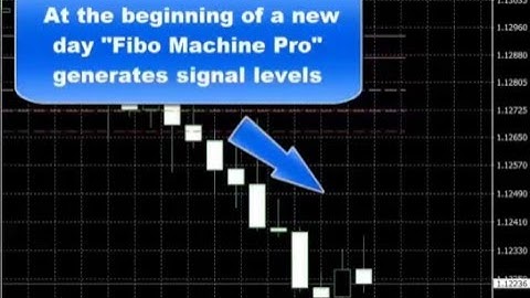 Fibo Machine Pro Indicator Review | Scam?
