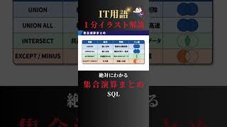 集合演算まとめ|IT用語 1分イラスト解説【基本情報/応用情報技術者試験】 #Shorts #基本情報 #応用情報 #IT用語 #集合演算 #SQL #データベース