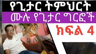 Ethiopian Guitar lesson part 4 / Strumming  ግርፎች