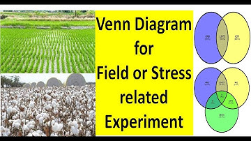 Venn diagram for field experiment data  #Venny | Stress experiment data