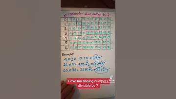How to find numbers divisible by 7 | Math Tricks #shorts
