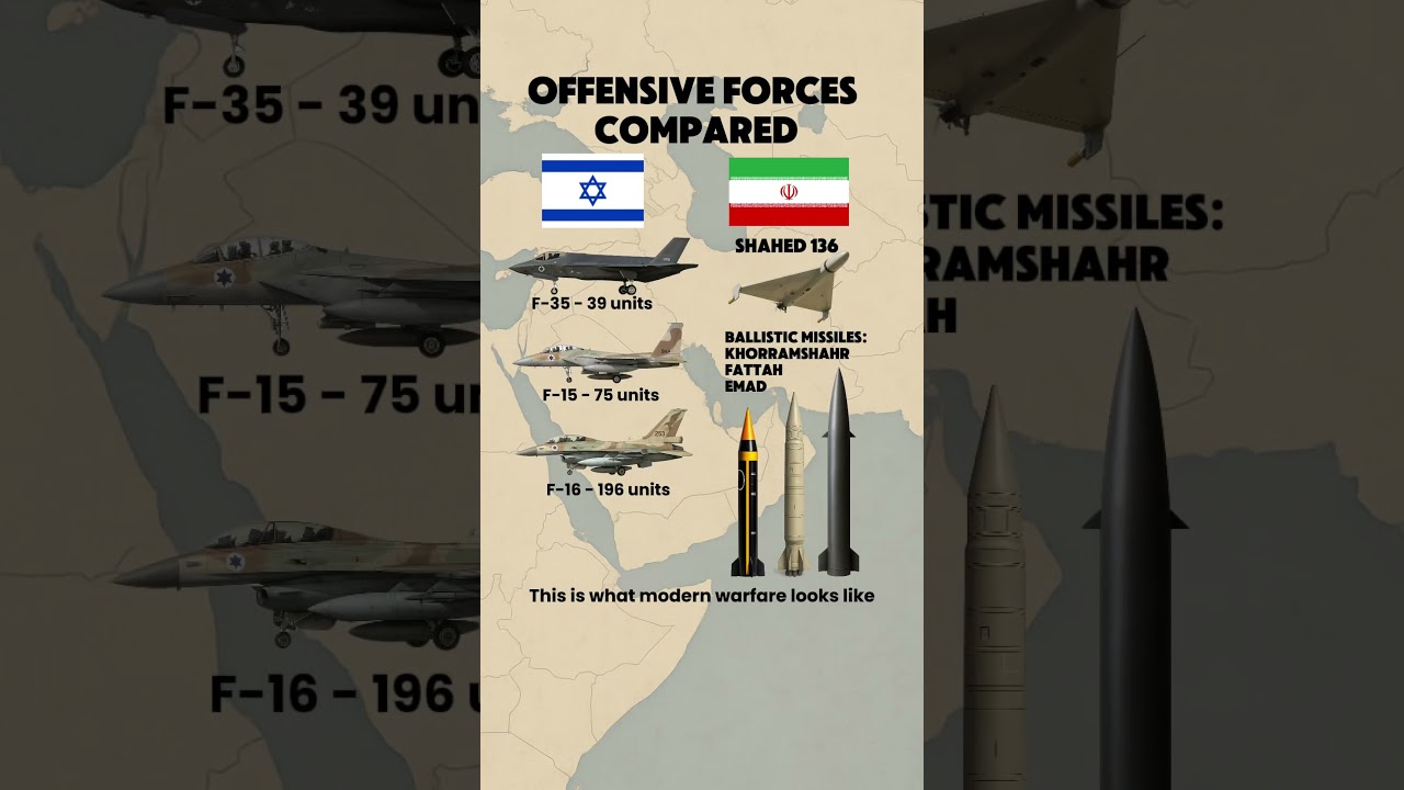 Offensive Power Compared: Israel vs Iran