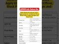 CMOH Malda Recruitment 2026 - Apply Online for 24 Medical Officer, Block Public Health Manager And