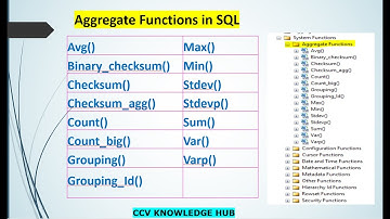 SQL Server-11(Aggregate Functions in SQL)