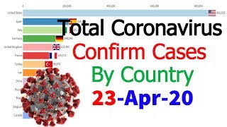 Total Confirm Covid 19 Cases Coronavirus Graph Bar Chart By Country Till 23 April