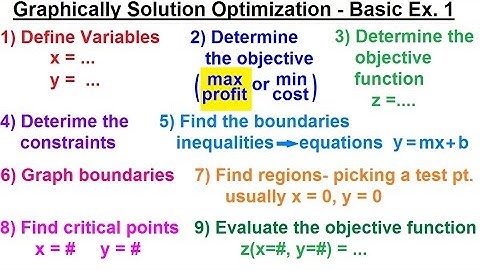 Business Math - Linear Programming - General Solution : Optimization (1 of 6) Basic Ex. 1