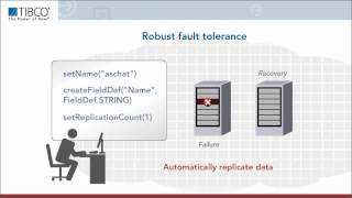 TIBCO ActiveSpaces