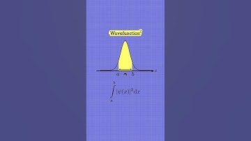 Quantum Wavefunction in 60 Seconds #shorts