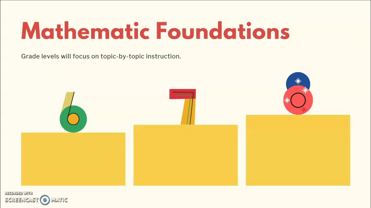 Overview of 6-8 Florida's B.E.S.T Math Standards