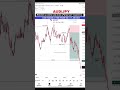 AUD JPY Live Trading Shorts Theforexexpert Btclivetrading