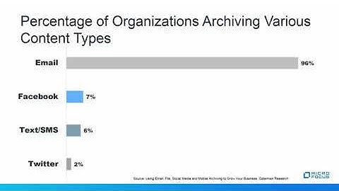 ACPE Exclusive - Retain Archiving for Email, Social & Mobile for Education