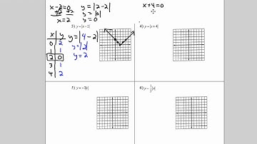 Algebra I Ch 6 Lesson 6-4 B Graphing Two-Variable Absolute Value Equations