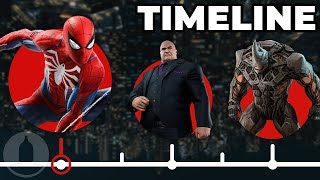 The Complete SpiderMan Timeline | The Leaderboard