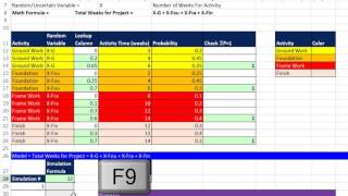 Basic Excel Business Analytics #68: Monte Carlo Simulation Histogram for Construction Project Length