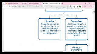 IFA-Unit- Financial Accounting-1 - Assignment Discussion-(AS)