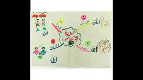 شرح الخريطة الذهنية لسورة الإخلاص