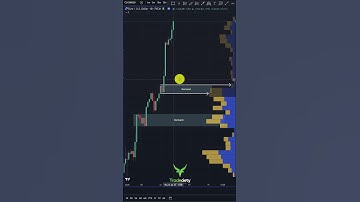 Supply and Demand Zone Trading Secret! Find the best zones