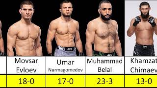 UFC \ Best Muslim Fighters in The World 2024