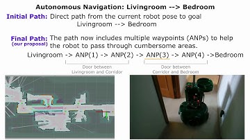 Automatic Waypoint Generation to Improve Robot Navigation Through Narrow Spaces