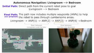 Automatic Waypoint Generation to Improve Robot Navigation Through Narrow Spaces