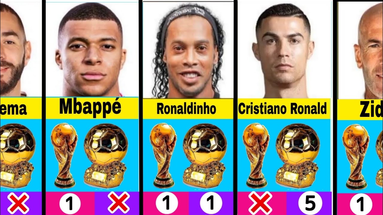 Famous Football Players who won WORLD CUP and Ballon d'Or - YouTube