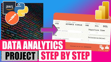 Data Analytics Project Step by Step - Part 1 - Data From API to Python to Power BI