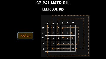 Spiral Matrix III - Leetcode 885 - Java