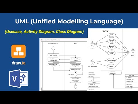 Video: Apa itu diagram UML beserta contohnya?