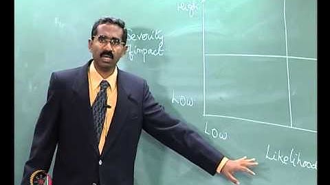Mod-08 Lec-28 Risk Management-I