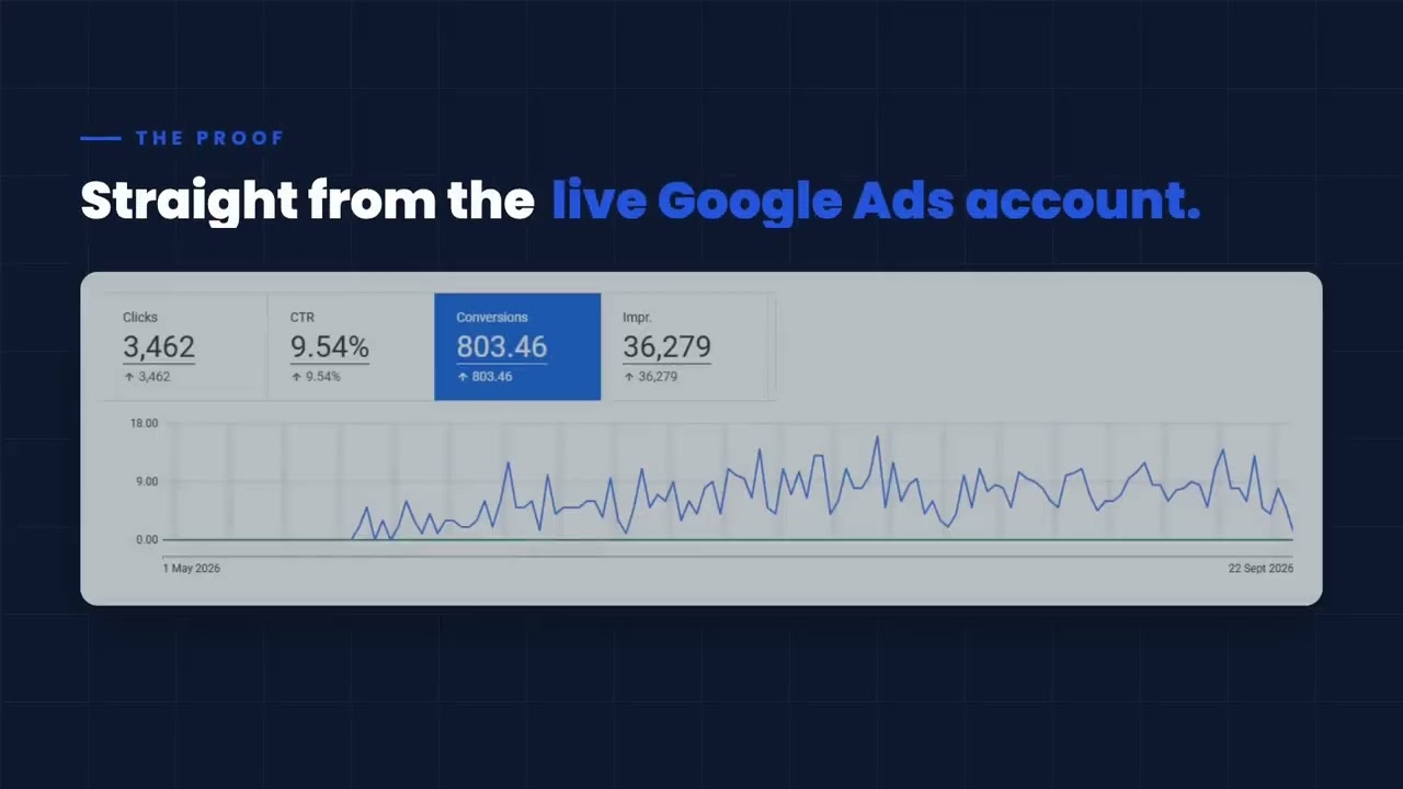 Selling Into the US: How We Built a Google Ads Acquisition Engine