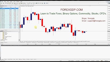 How to check spread in MT4 | See the Forex Live spread in MT4
