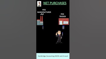 Gross Profit and Cost of Sales Part 2- IGCSE Accounting Revision Shot 💉