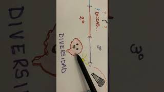 Visual thinking Arias