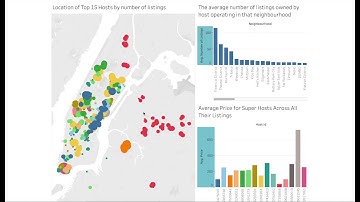 New York City Airbnb Data Science Visualisations - Speed Exploration