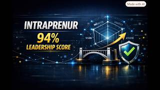 Spyros Langos: The Intrapreneurial Leadership Profile screenshot 4