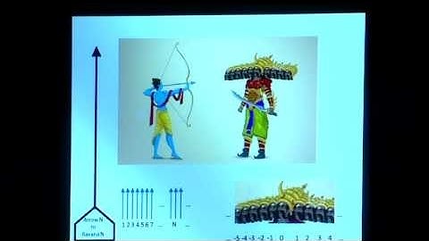 Logic of the Brahmastra [Humour, Education]