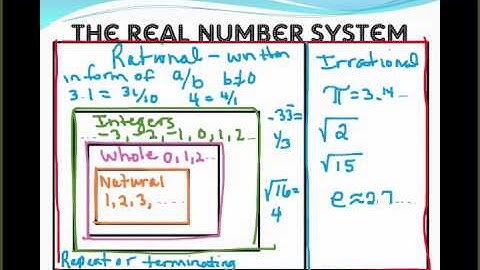 1-2 Properties of Real numbers