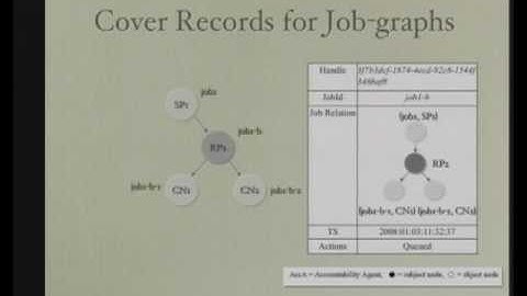 CERIAS Security: Detection and protection from denial of service attacks in grids 2/6