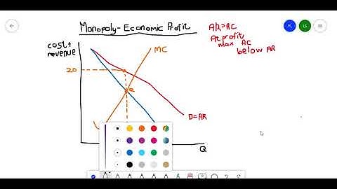 Monopoly   Economic profit